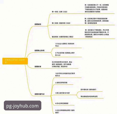 PG电子游戏刺激冒险对比操作教程：从新手到高手的完整指南